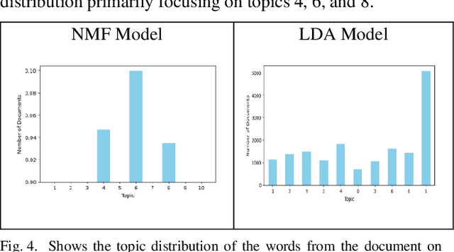 Figure 4 for Exploring Aviation Incident Narratives Using Topic Modeling and Clustering Techniques