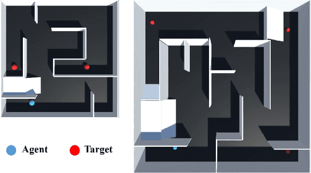Figure 1 for Random Network Distillation Based Deep Reinforcement Learning for AGV Path Planning