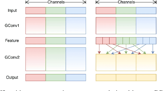 Figure 4 for GroupMixer: Patch-based Group Convolutional Neural Network for Breast Cancer Detection from Histopathological Images
