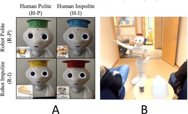 Figure 1 for The experience of humans' and robots' mutual (im)politeness in enacted service scenarios: An empirical study