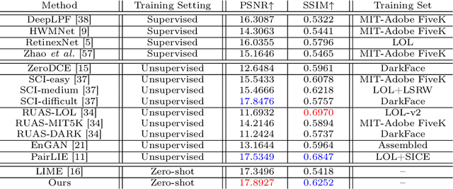 Figure 2 for Fast Context-Based Low-Light Image Enhancement via Neural Implicit Representations