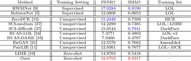Figure 4 for Fast Context-Based Low-Light Image Enhancement via Neural Implicit Representations