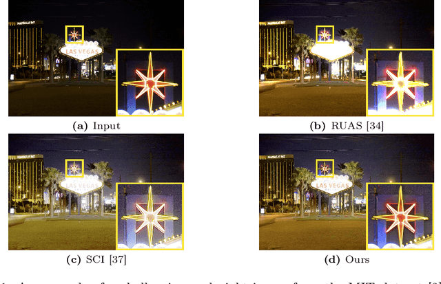 Figure 1 for Fast Context-Based Low-Light Image Enhancement via Neural Implicit Representations
