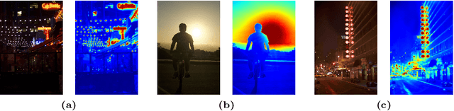 Figure 3 for Fast Context-Based Low-Light Image Enhancement via Neural Implicit Representations