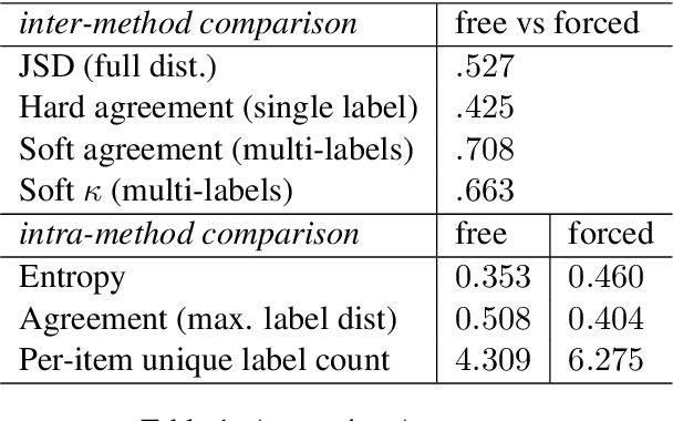 Figure 1 for On Crowdsourcing Task Design for Discourse Relation Annotation