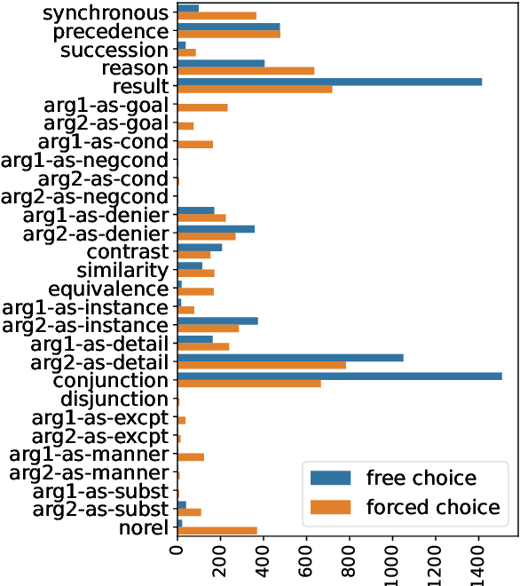 Figure 2 for On Crowdsourcing Task Design for Discourse Relation Annotation
