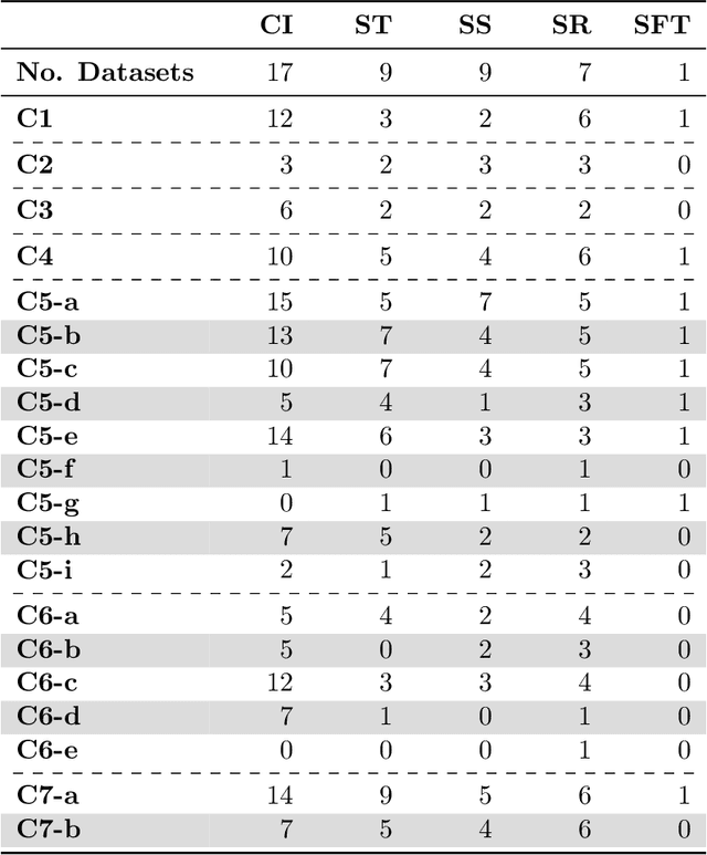 Figure 3 for Promoting Fairness and Diversity in Speech Datasets for Mental Health and Neurological Disorders Research