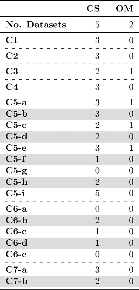 Figure 4 for Promoting Fairness and Diversity in Speech Datasets for Mental Health and Neurological Disorders Research