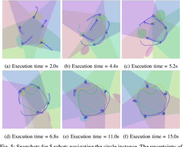 Figure 4 for Robust Trajectory Generation and Control for Quadrotor Motion Planning with Field-of-View Control Barrier Certification
