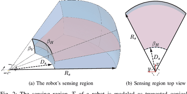Figure 2 for Robust Trajectory Generation and Control for Quadrotor Motion Planning with Field-of-View Control Barrier Certification