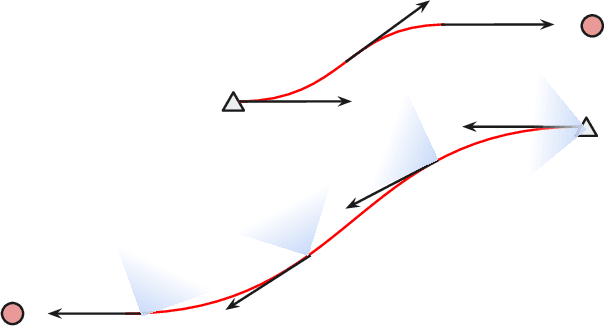 Figure 3 for Robust Trajectory Generation and Control for Quadrotor Motion Planning with Field-of-View Control Barrier Certification