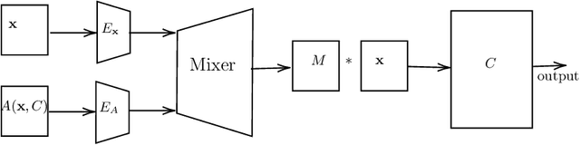 Figure 3 for Strategies to exploit XAI to improve classification systems