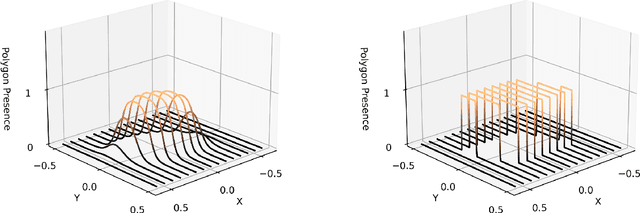 Figure 2 for Differentiable Boustrophedon Path Plans