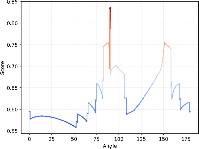 Figure 3 for Differentiable Boustrophedon Path Plans