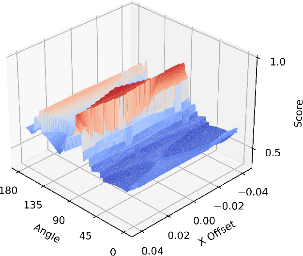 Figure 4 for Differentiable Boustrophedon Path Plans