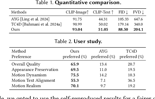 Figure 2 for Animus3D: Text-driven 3D Animation via Motion Score Distillation