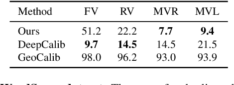 Figure 4 for PRaDA: Projective Radial Distortion Averaging