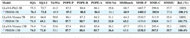 Figure 4 for PRISM: Self-Pruning Intrinsic Selection Method for Training-Free Multimodal Data Selection