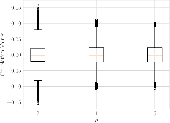 Figure 1 for Large-Scale GNSS Spreading Code Optimization