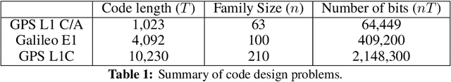 Figure 2 for Large-Scale GNSS Spreading Code Optimization