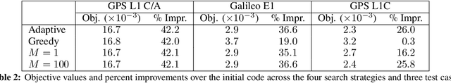 Figure 4 for Large-Scale GNSS Spreading Code Optimization