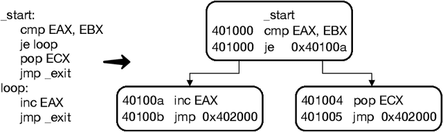 Figure 3 for Automating the Correctness Assessment of AI-generated Code for Security Contexts