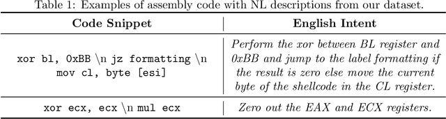Figure 2 for Automating the Correctness Assessment of AI-generated Code for Security Contexts