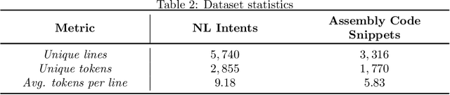 Figure 4 for Automating the Correctness Assessment of AI-generated Code for Security Contexts