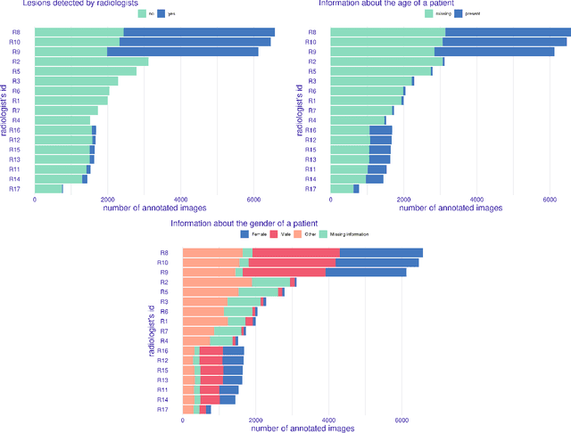 Figure 1 for Prevention is better than cure: a case study of the abnormalities detection in the chest