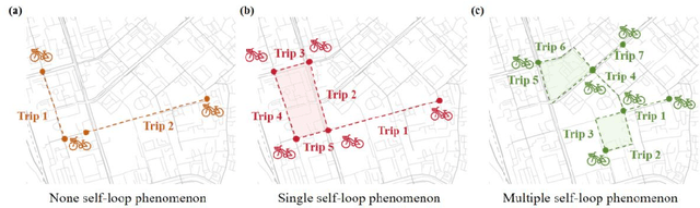 Figure 1 for Multiscale spatiotemporal heterogeneity analysis of bike-sharing system's self-loop phenomenon: Evidence from Shanghai