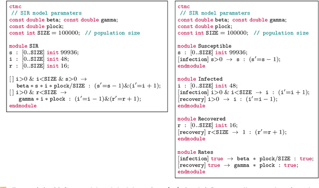 Figure 1 for MM Algorithms to Estimate Parameters in Continuous-time Markov Chains