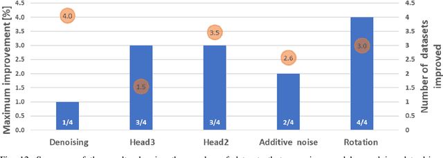 Figure 4 for On Neural Inertial Classification Networks for Pedestrian Activity Recognition