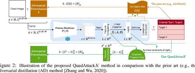 Figure 3 for QuadAttack: A Quadratic Programming Approach to Ordered Top-K Attacks