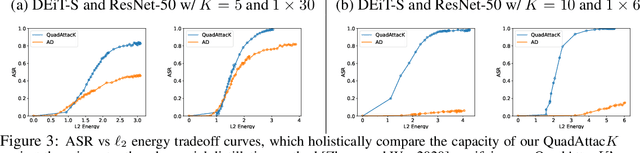 Figure 4 for QuadAttack: A Quadratic Programming Approach to Ordered Top-K Attacks
