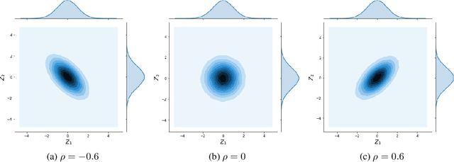 Figure 1 for AI and ethics in insurance: a new solution to mitigate proxy discrimination in risk modeling