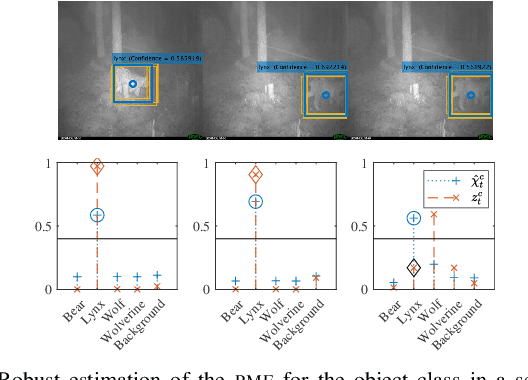 Figure 2 for Extended target tracking utilizing machine-learning software -- with applications to animal classification