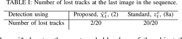 Figure 4 for Extended target tracking utilizing machine-learning software -- with applications to animal classification