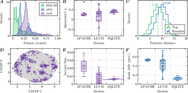 Figure 4 for Rethinking Performance Analysis for Configurable Software Systems: A Case Study from a Fitness Landscape Perspective