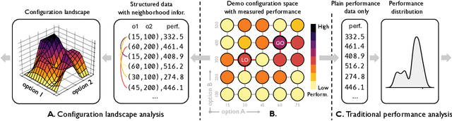 Figure 1 for Rethinking Performance Analysis for Configurable Software Systems: A Case Study from a Fitness Landscape Perspective