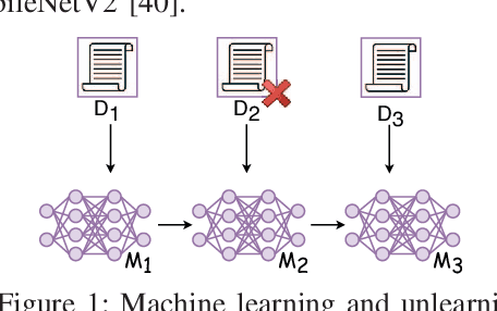 Figure 1 for Edge Unlearning is Not "on Edge"! An Adaptive Exact Unlearning System on Resource-Constrained Devices