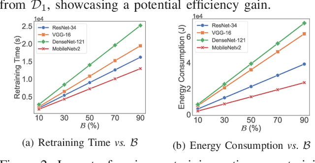 Figure 3 for Edge Unlearning is Not "on Edge"! An Adaptive Exact Unlearning System on Resource-Constrained Devices