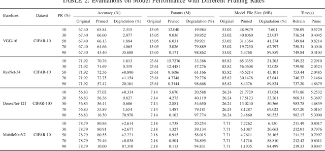 Figure 4 for Edge Unlearning is Not "on Edge"! An Adaptive Exact Unlearning System on Resource-Constrained Devices