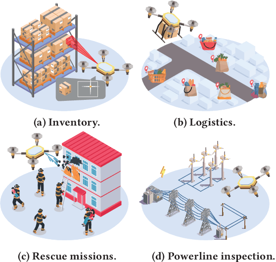 Figure 1 for AIM: Acoustic Inertial Measurement for Indoor Drone Localization and Tracking