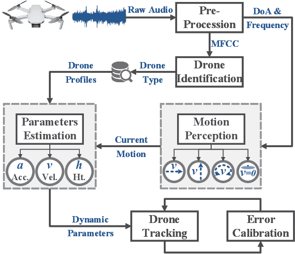 Figure 3 for AIM: Acoustic Inertial Measurement for Indoor Drone Localization and Tracking