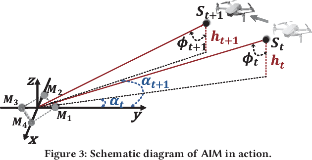 Figure 4 for AIM: Acoustic Inertial Measurement for Indoor Drone Localization and Tracking