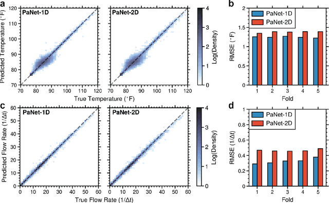 Figure 4 for A Digital Twin Simulator of a Pastillation Process with Applications to Automatic Control based on Computer Vision