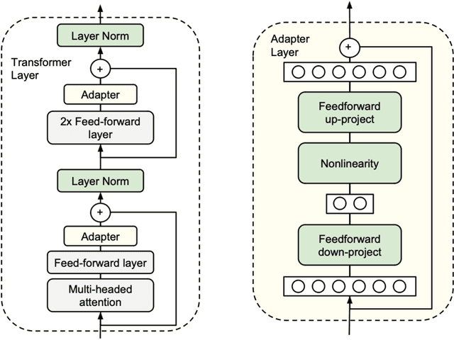 Figure 1 for TartuNLP @ SIGTYP 2024 Shared Task: Adapting XLM-RoBERTa for Ancient and Historical Languages