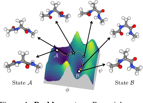 Figure 1 for Collective Variable Free Transition Path Sampling with Generative Flow Network