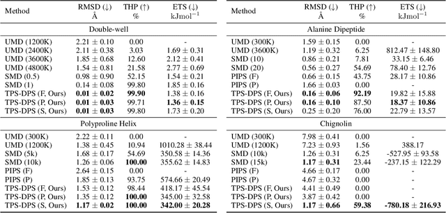 Figure 2 for Collective Variable Free Transition Path Sampling with Generative Flow Network