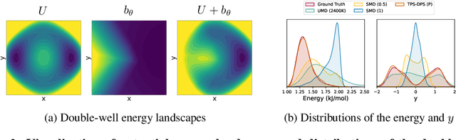 Figure 3 for Collective Variable Free Transition Path Sampling with Generative Flow Network